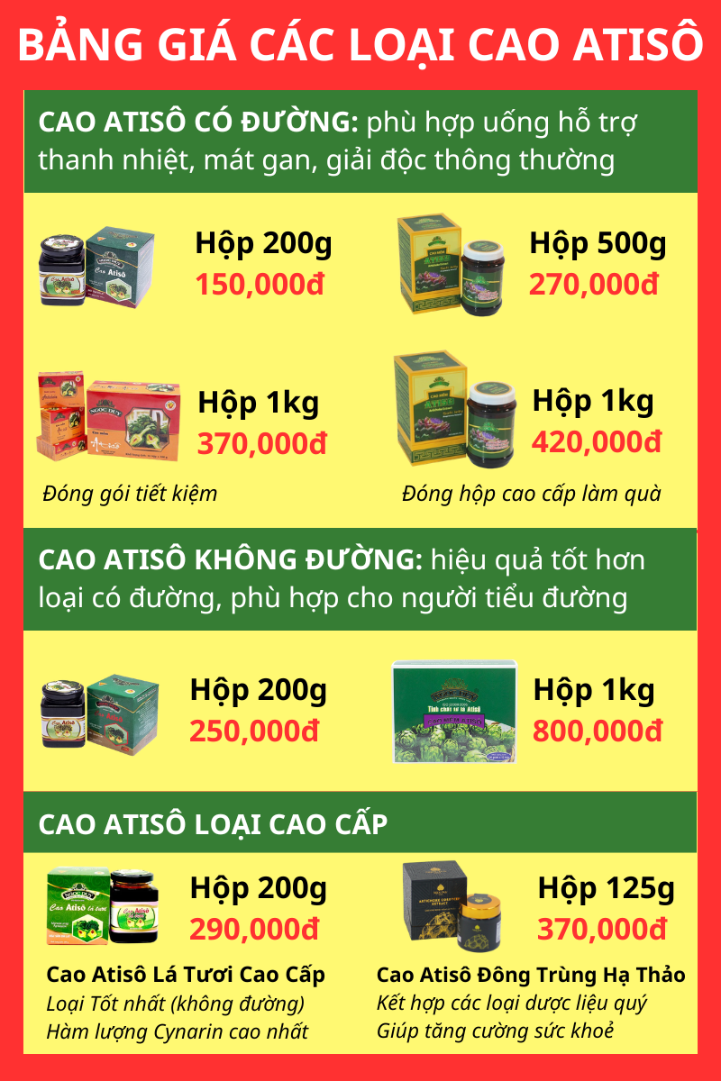 Bảng giá Cao Atiso