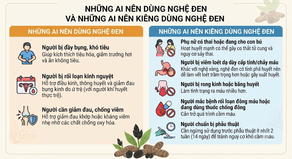 Những ai nên dùng và kiêng dùng nghệ đen