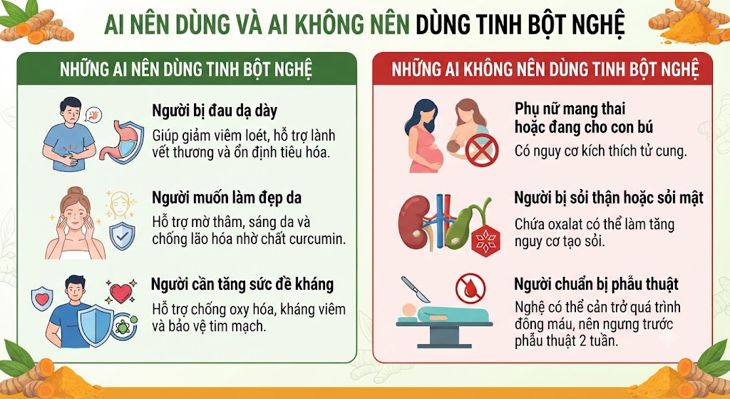 Những ai nên dùng và kiêng dùng nghệ