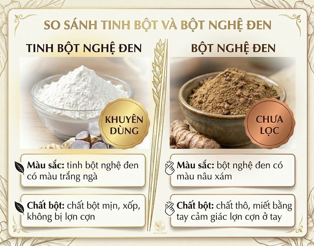 Nên dùng tinh bột nghệ đen hay Bột Nghệ Đen
