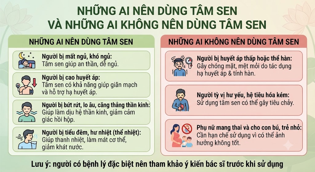 Những ai nên dùng và không nên dùng tâm sen
