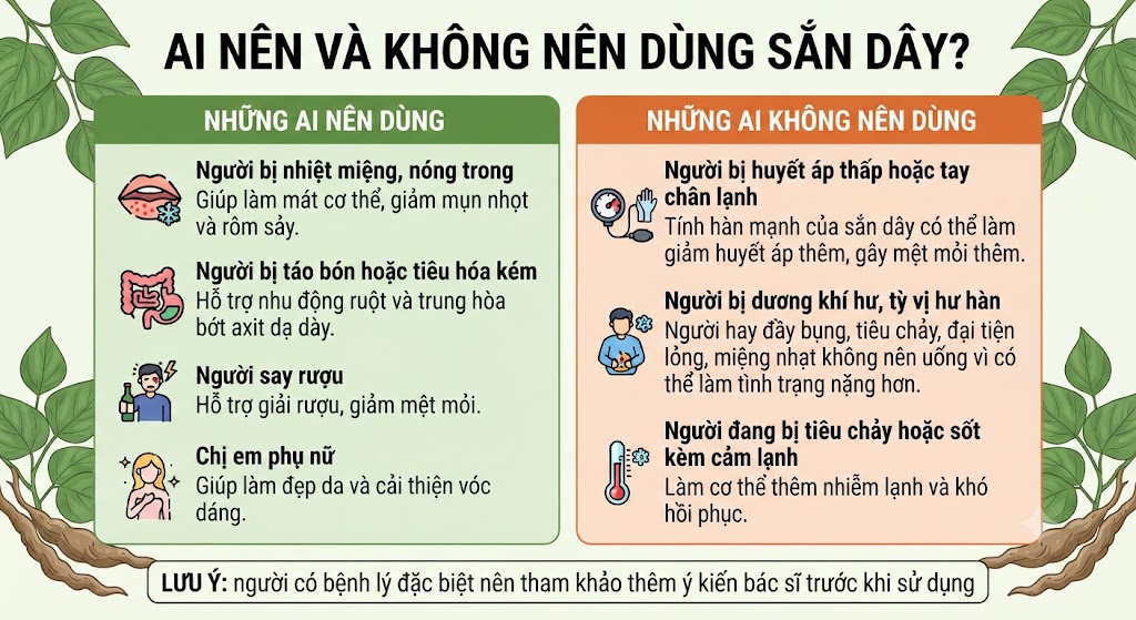 Những ai nên dùng sắn dây và những ai không nên dùng sắn dây